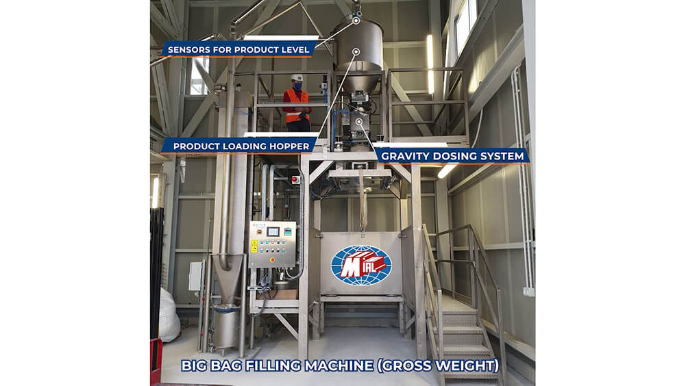 THE WORD TO THE CUSTOMERS: Big Bag bagging machine with gross weighing system 1